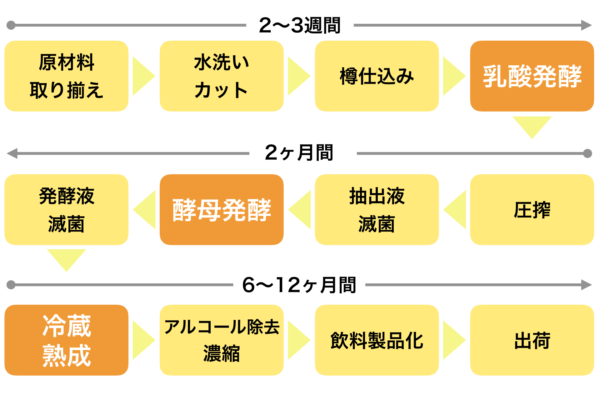 フローチャート